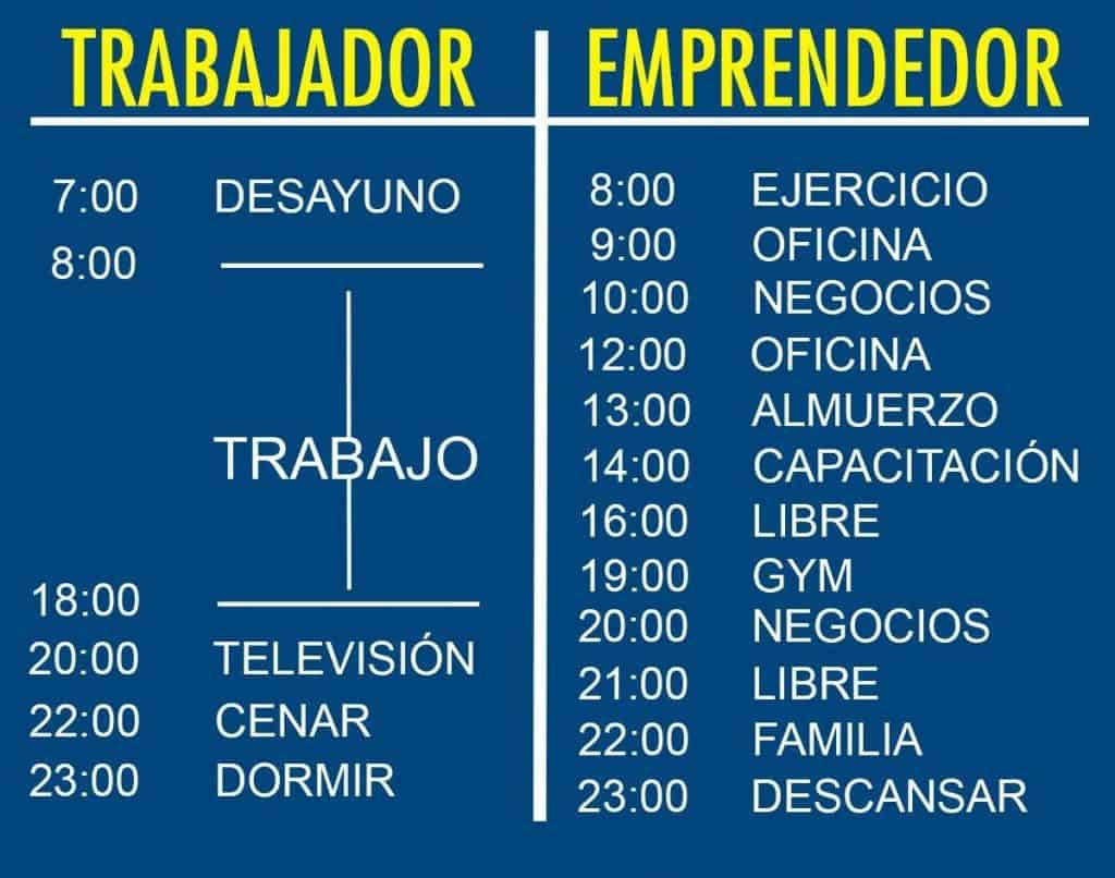 horarios del Emprendedor