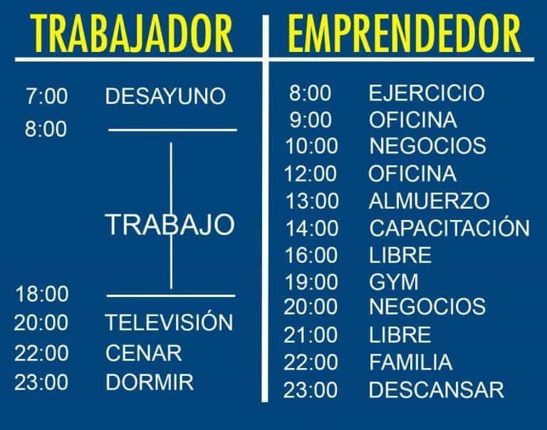 horarios del Emprendedor